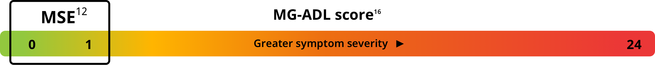 managing-generalized-myasthenia-gravis
